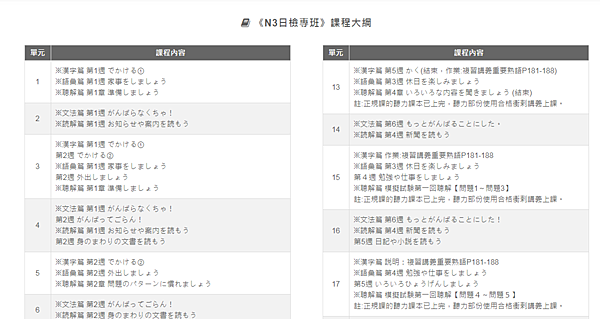 n3日檢課程規劃-菁英日語