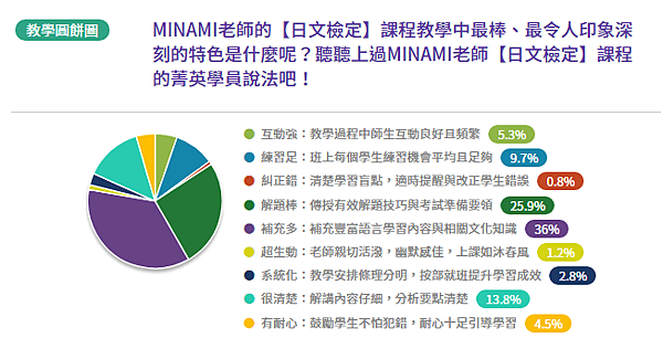 ­新竹日檢補習班_老師教學特色