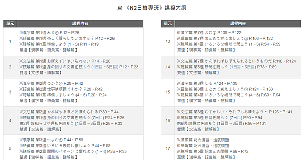 N2日檢課程規劃-菁英日語