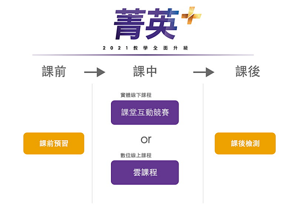 正式邁入嶄新「菁英+」元年-課程規劃