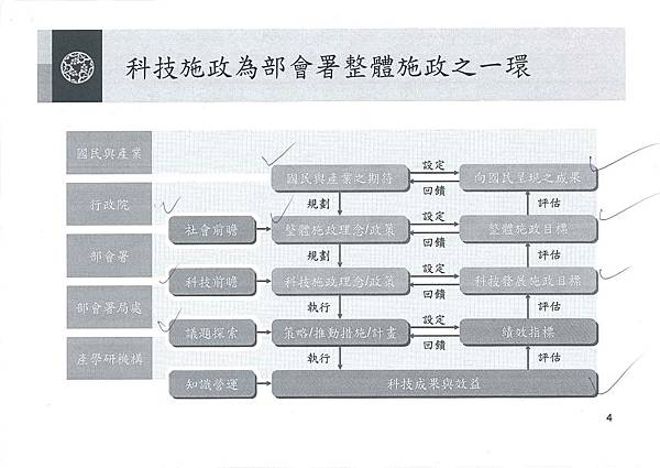 科專計畫PPT_頁面_2