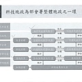 科專計畫PPT_頁面_2