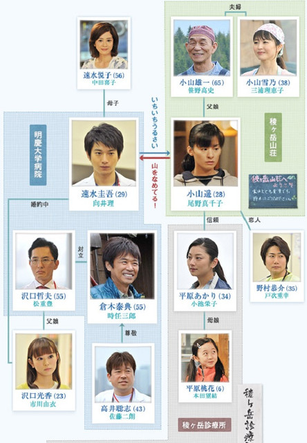 天空的診療所 蘋果妹的歌舞場 痞客邦