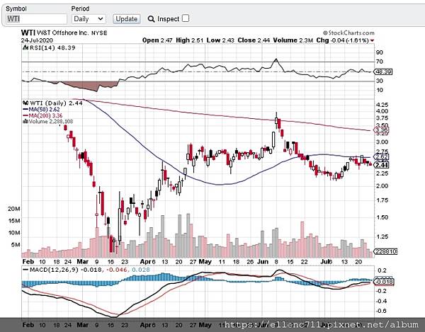 20200725 WTI Daily.jpg