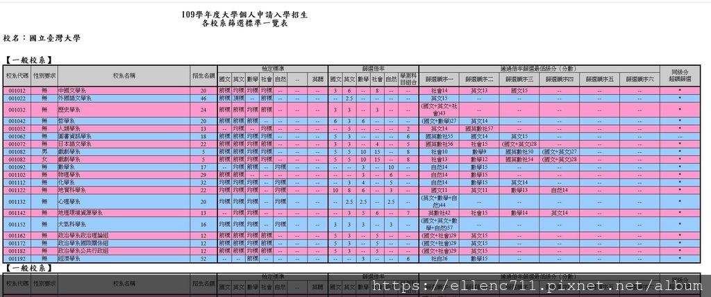 109年學測篩選標準-明細.JPG