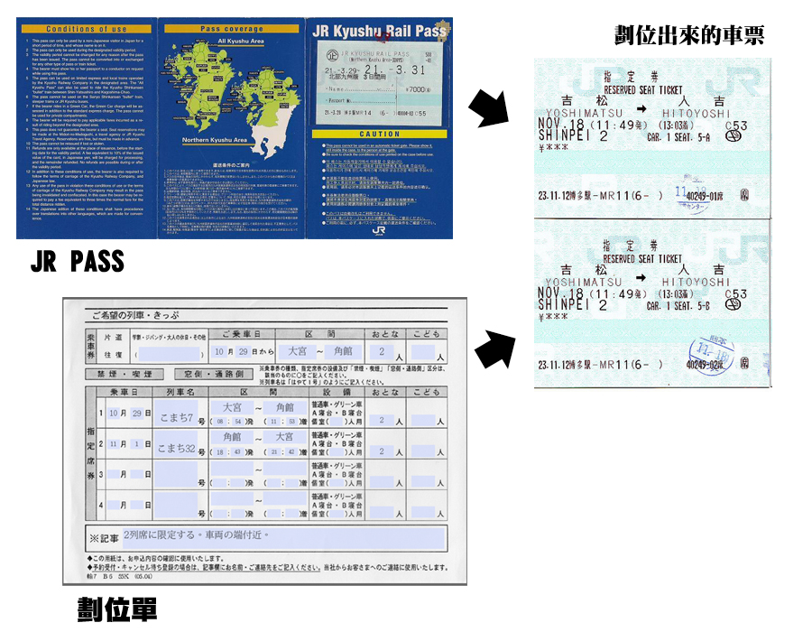 JRPASS車票拷貝