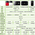 (附件四)超能量機型比較-2