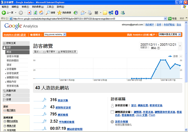 Google  Analytics