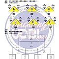 斯伯丁大專系際籃球賽 賽程表