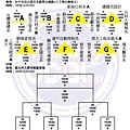 2011斯伯丁大專院校系際籃球錦標 決賽賽程表 [轉換].jpg