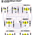 2011斯伯丁大專院校系際籃球錦標 預賽 賽程表.jpg