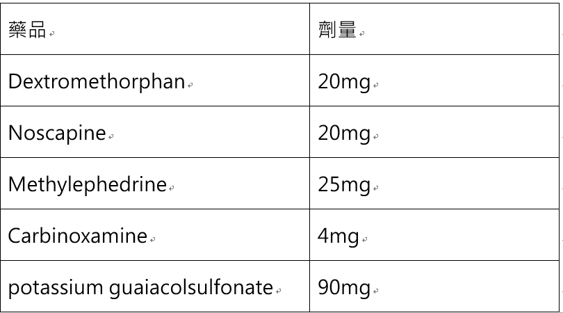 止咳藥成分