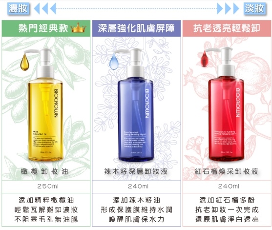 三款比較 試用
