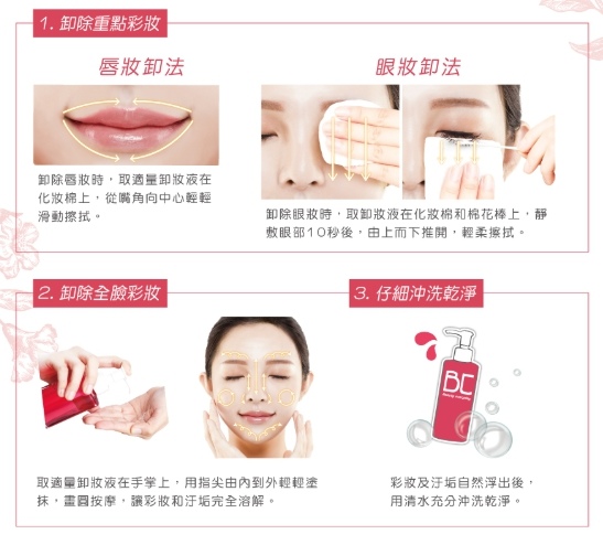 使用步驟示範 試用