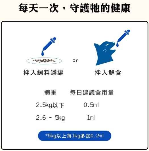 使用方法 試用