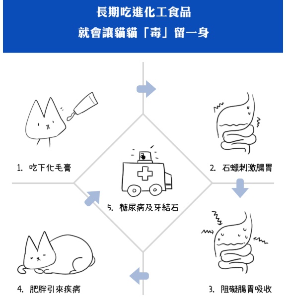 化毛膏 試用