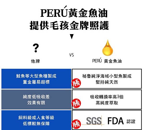 比較表 試用