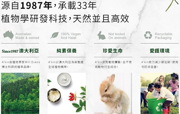 品牌訴求 試用