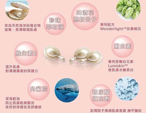 膠囊成分 試用