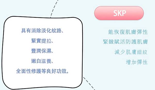 成分1 試用