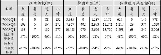 98年第一季推案類型.JPG