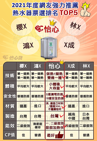 熱水器排名.png