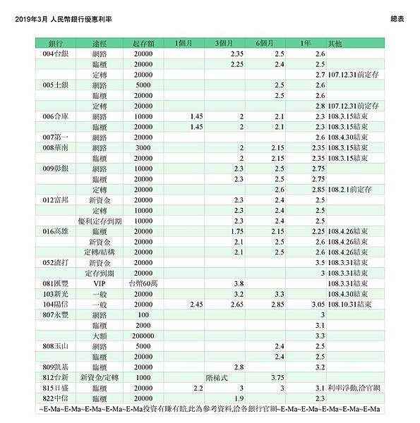 2019年3月 人民幣銀行優惠利率 - 總表.jpg