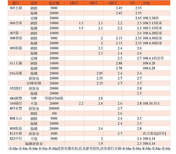 2019年5月 人民幣銀行優惠利率 - 總表-2.jpg