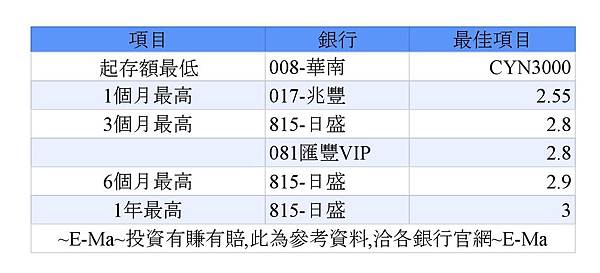 2019年6月 人民幣銀行優惠利率 - 分析表.jpg