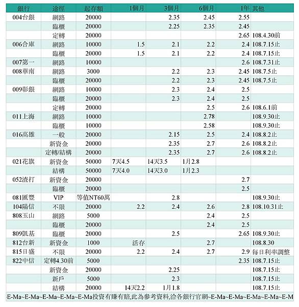 2019年7月 人民幣銀行優惠利率 - 總表.jpg