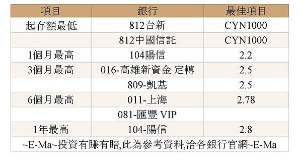 2019年9月 人民幣銀行優惠利率 - 分析表.jpg