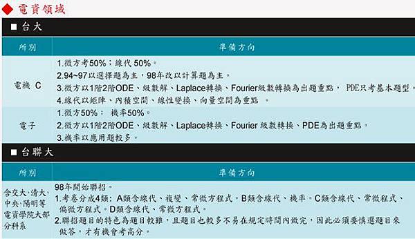 電資領域.jpg 電資領域.jpg