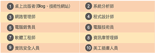 出路.png 出路.png
