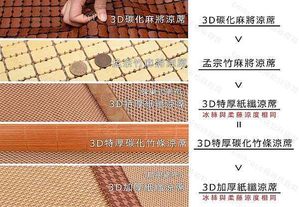 凱蕾絲帝台灣製 天然舒爽透氣紙纖涼蓆 雙人5尺 涼蓆 竹蓆 Yahoo奇摩購物中心