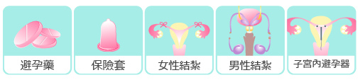 正確產後避孕方法|產後哺乳非避孕方式!做好產後避孕,重拾美好性福,幫助產後子宮恢復1 正確產後避孕方法|產後哺乳非避孕方式!做好產後避孕,重拾美好性福,幫助產後子宮恢復1