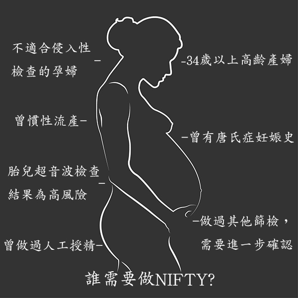 NIFTY染色體異常檢測,降低感染風險,提高染色體檢測機率 NIFTY染色體異常檢測,降低感染風險,提高染色體檢測機率