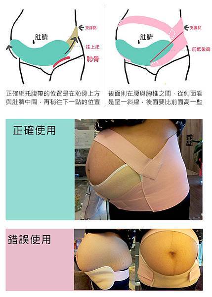 孕期托腹帶正確使用,舒緩懷孕媽媽孕期腰酸背痛│正確托腹帶使用方法 孕期托腹帶正確使用,舒緩懷孕媽媽孕期腰酸背痛│正確托腹帶使用方法