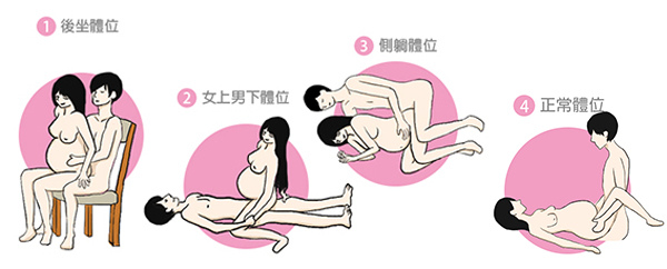 性行為 妊娠 中