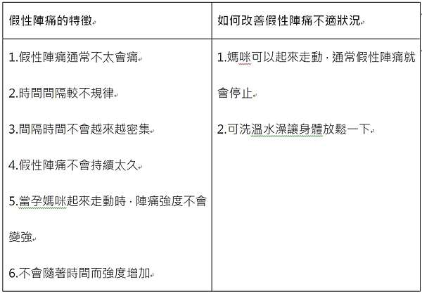 真陣痛 假性陣痛該如何分辨 如何確定要生了呢 愛麗生婦幼健康講堂 愛講堂 痞客邦 真陣痛 假性陣痛該如何分辨 如何確定要生了呢 愛麗生婦幼健康講堂 愛講堂 痞客邦