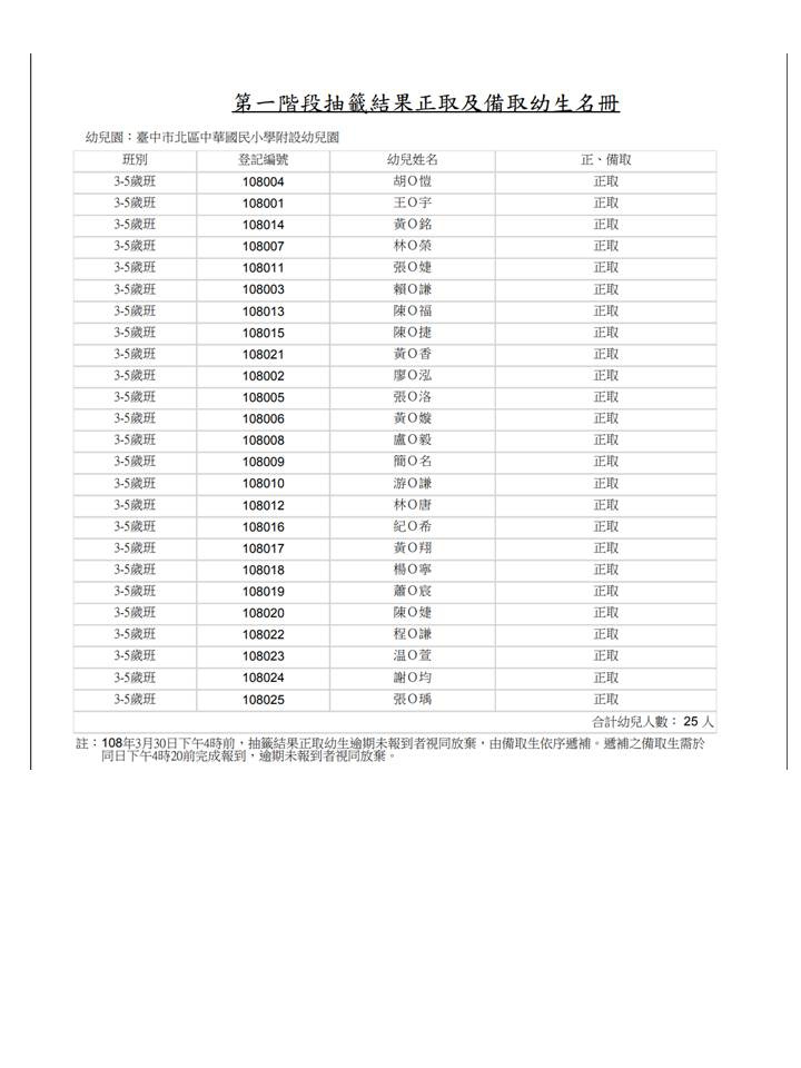 108北區中華國小附幼第一階段抽籤結果正取及備取幼生名冊.jpg