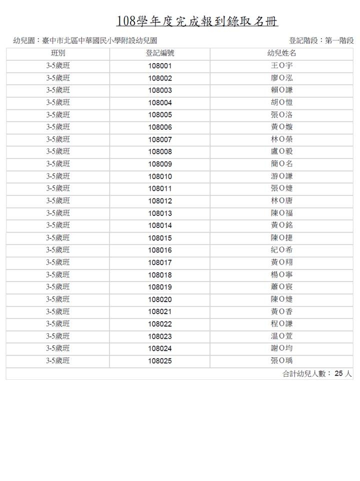 108北區中華國小附幼完成報到錄取名冊.jpg