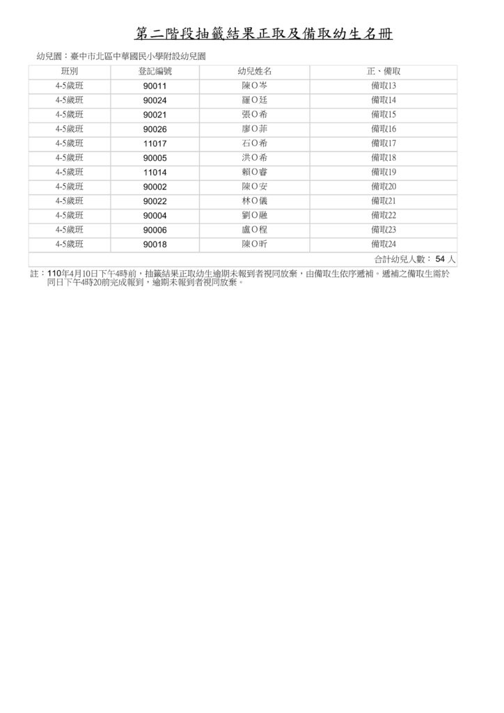 第二階段名單.pdf - 02.jpg