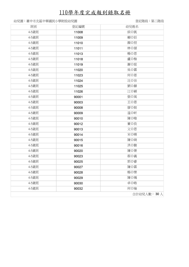 110第二階段錄取報到名冊.jpg