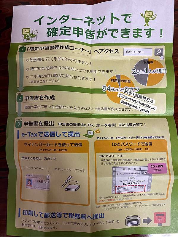 書類 郵送 申告 確定