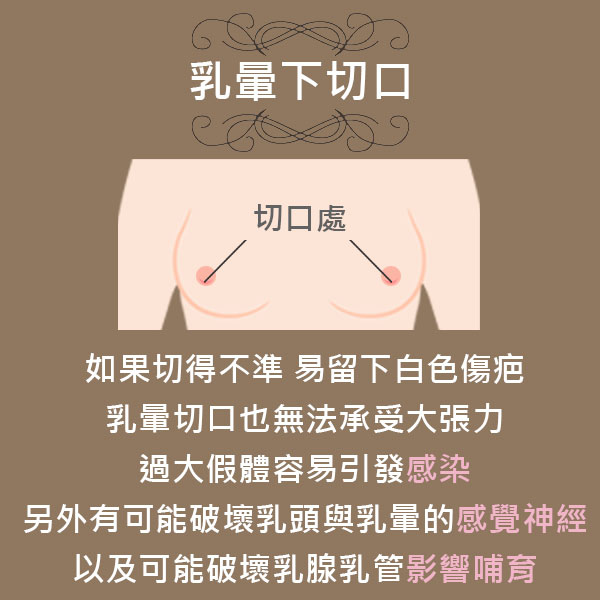 艾美零距離-乳暈下切口風險.jpg