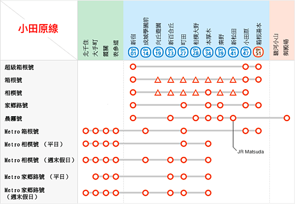 交通 箱根看這就夠 所有交通方式大解析 附交通方式地圖 超詳細時刻表 超清楚路線圖 米粒神隊友 痞客邦 交通 箱根看這就夠 所有交通方式大解析 附交通方式地圖 超詳細時刻表 超清楚路線圖 米粒神隊友 痞客邦