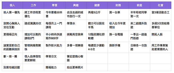 18就要來臨一起來設定新年目標吧 空姐報報emily Post的部落格 痞客邦