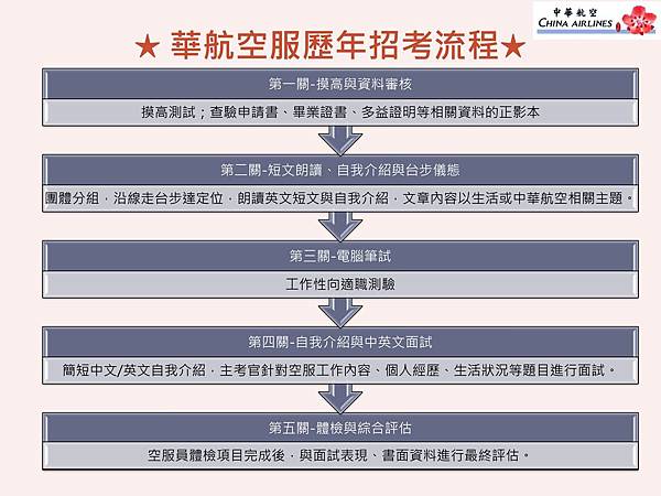 投影片1 投影片1