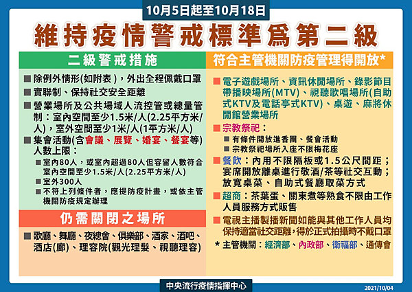 中央疫情 中央疫情
