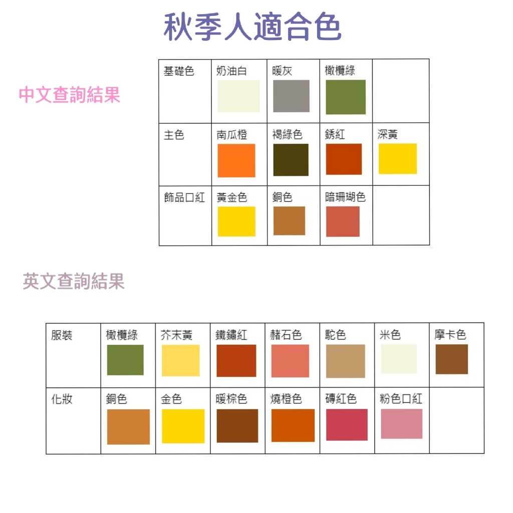 零成本🫨  免費色彩鑑定👏 ChatGPT可以色彩測試分析！